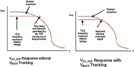 Figure 4. V<sub>OUT</sub> response without V<sub>BATT</sub> tracking